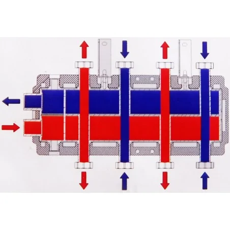 Heizkreisverteiler mit integrierter hydraulischer Weiche 2+2