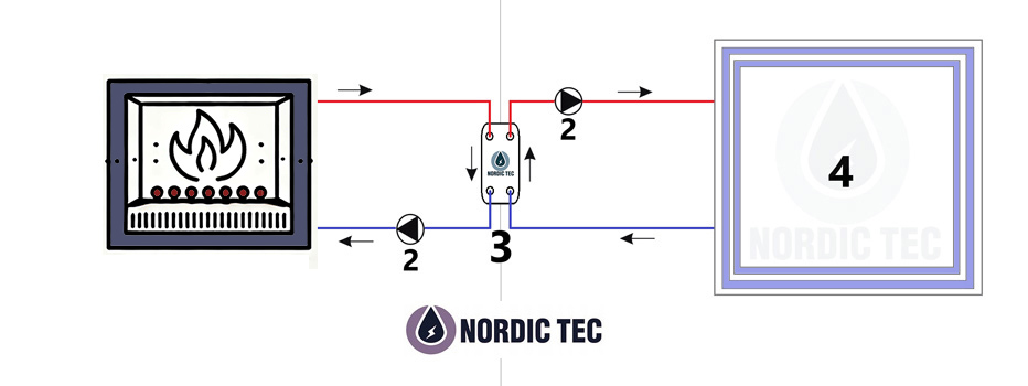 Anschlussschema eines wasserführenden Kaminofens mit einem Wärmetauscher