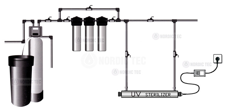 Das Schema für die Montage des UV-Wasserfilters