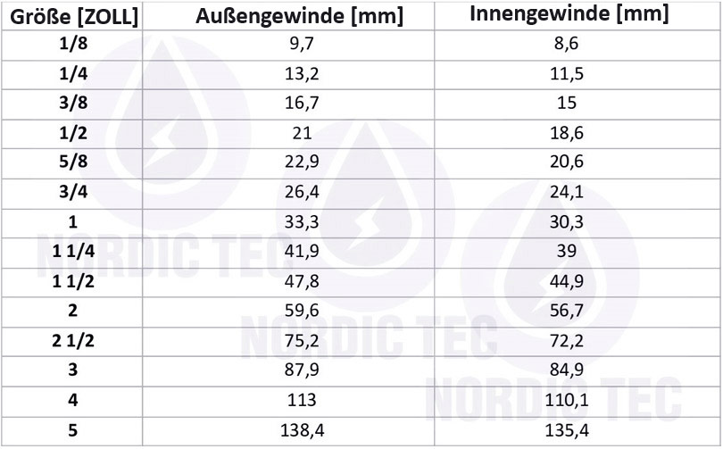 metrisches gewinde tabelle nordic tec