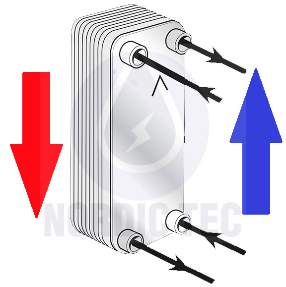 Plattenwärmetauscher-Anschlussschema NORDIC TEC TEC BLOG